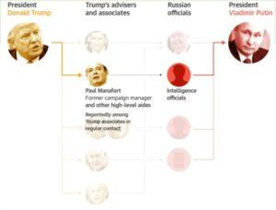 Paul Manafort and other aides