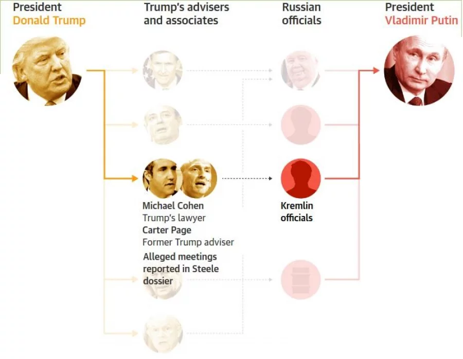 Carter Page and Michael Cohen