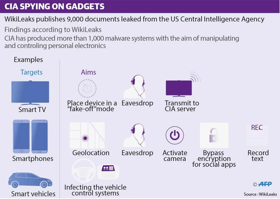 Wikileaks CIA files: Are they real, are they a risk?