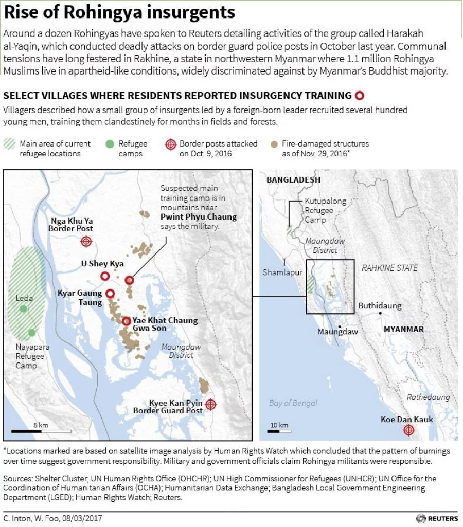 Rise of Rohingya insurgents