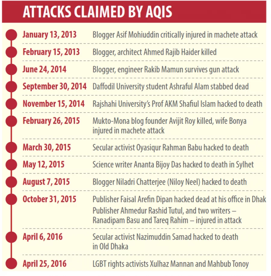 Ansar al-Islam attacks