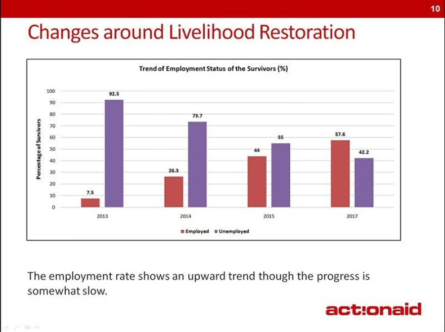 employment-status-edited