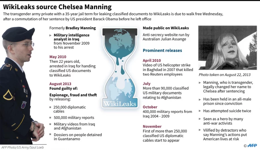 Factfile on WikiLeaks source Chelsea Manning, who is set to walk out of a military prison Wednesday after seven years behind bars AFP