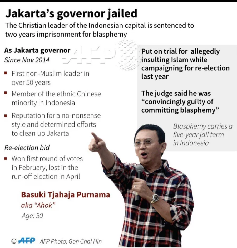 Jakarta Governor