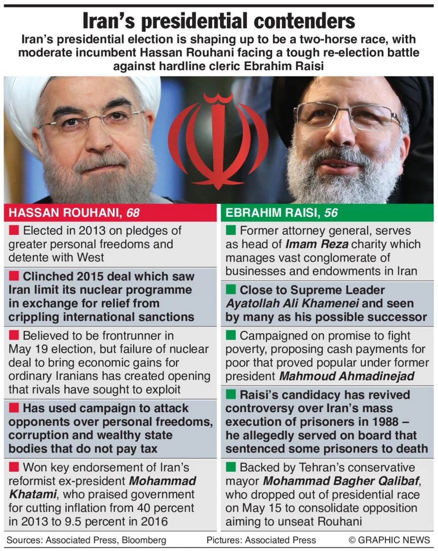 Infographic: Iran Presidential Race