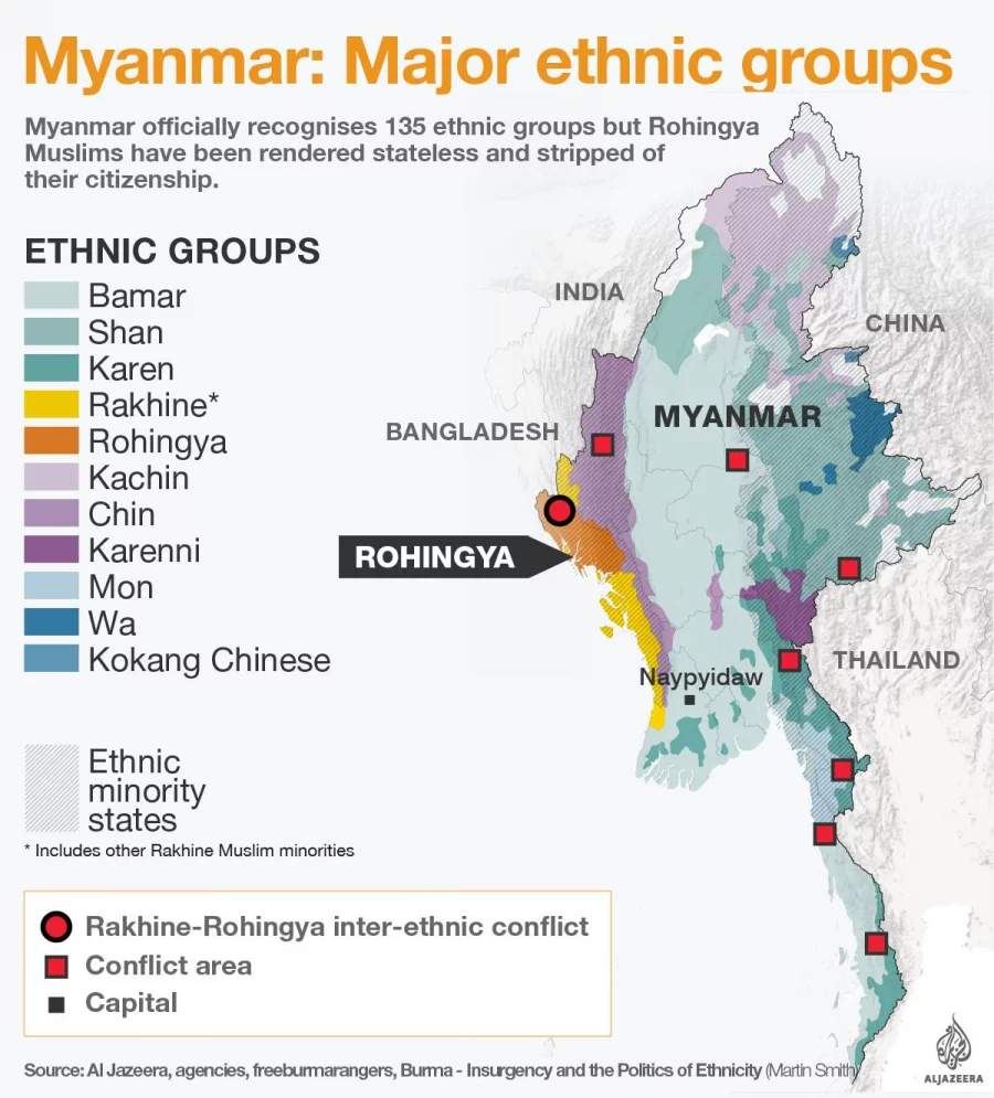 Myanmar Ethnic Groups