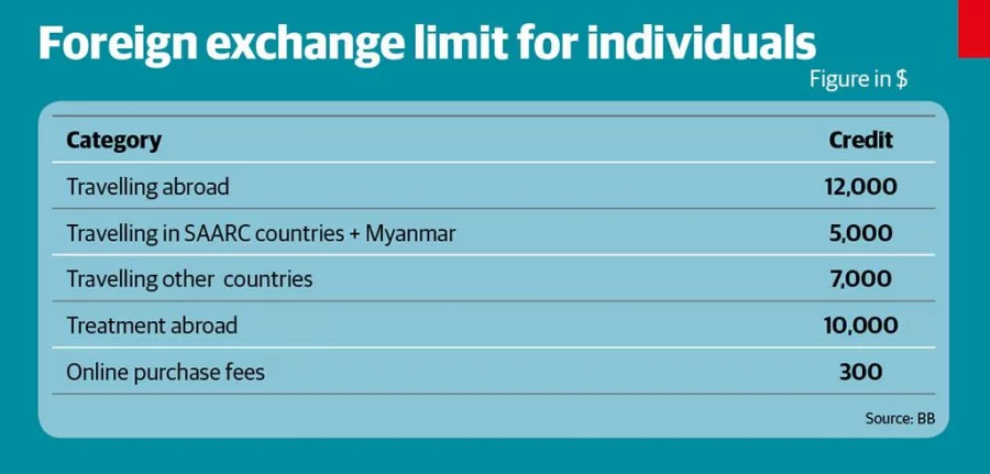 WEB_Foreign Exchange Limit_Forex Limit_Edited_18.06.2017