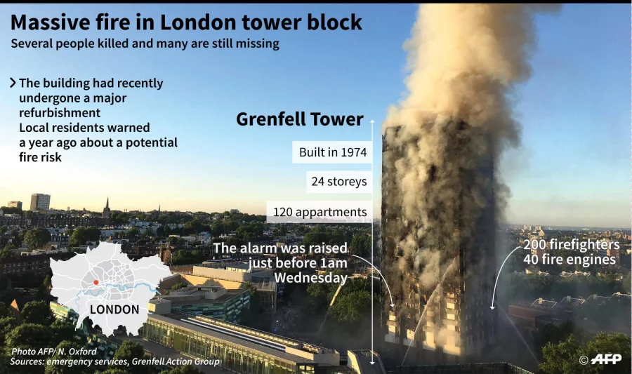 WEB_London Fire_Infographic_AFp_14.06.2017