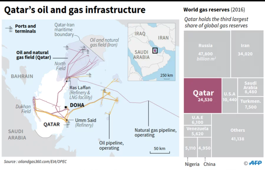 qatar