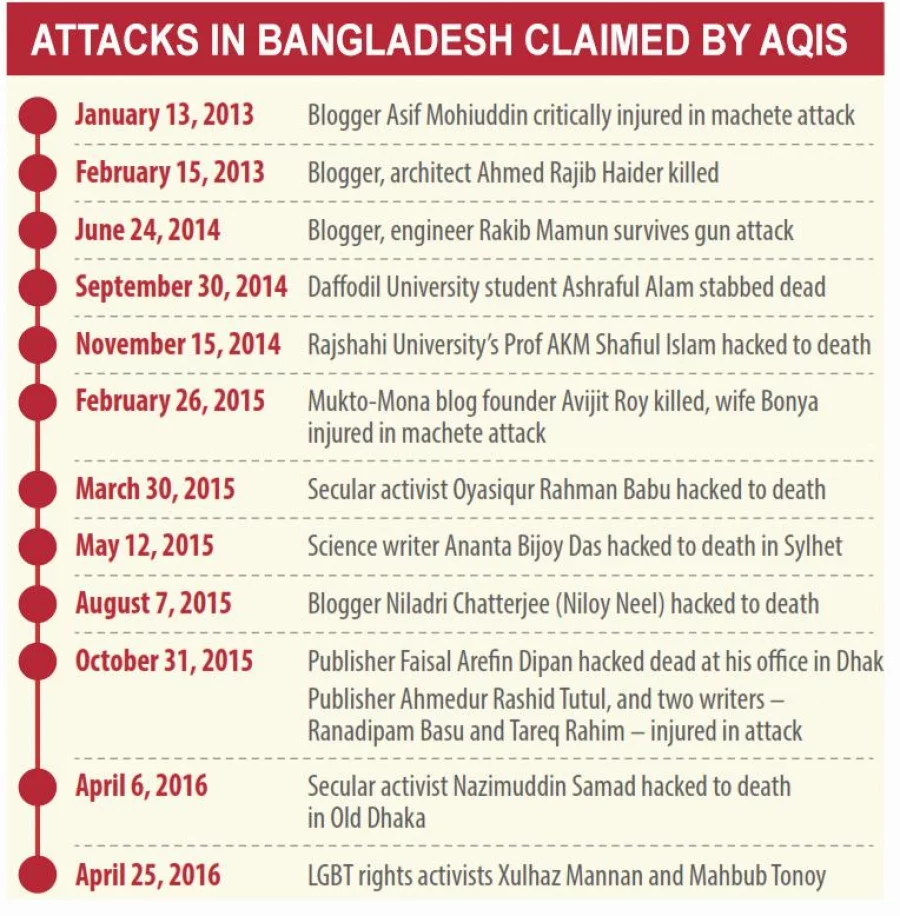 AQIS_Al-Qaeda_Bangladesh