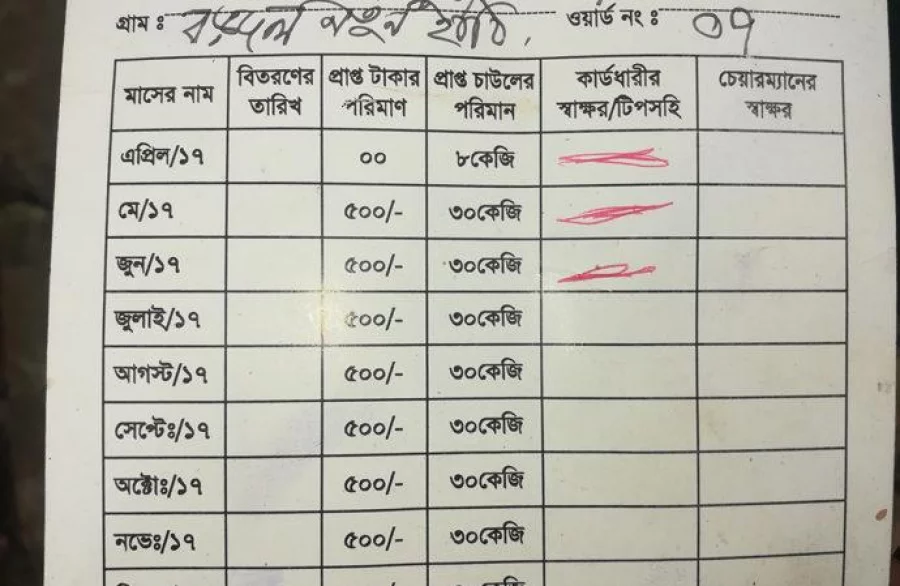 Haor-relief-2