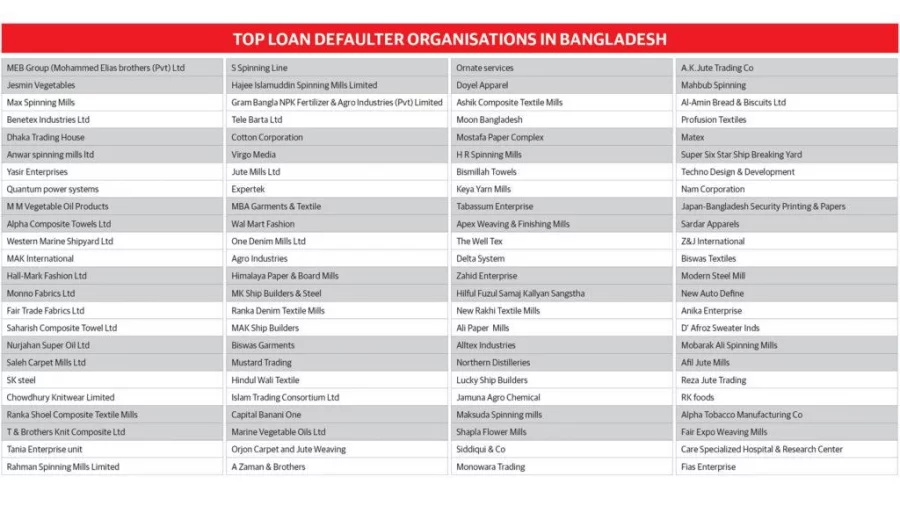 Loan-defaulter-Highres