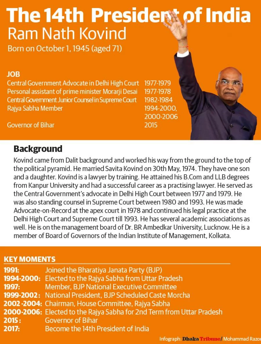 Ram-Nath-Kovind