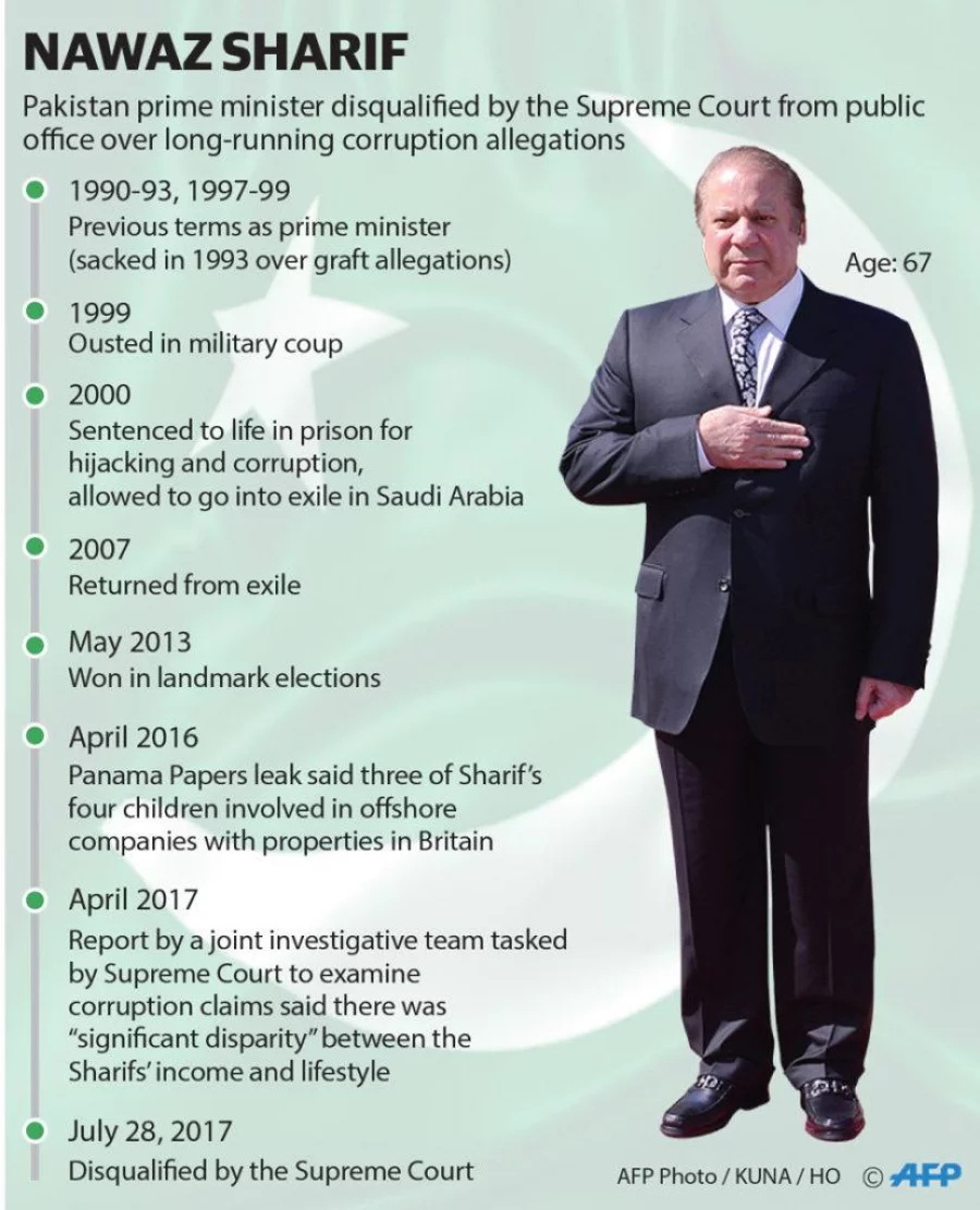 Pakistan_Nawaz Sharif