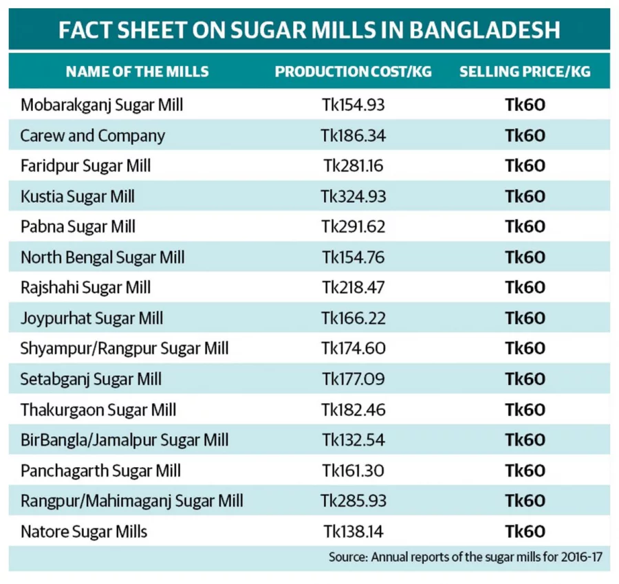 WEB_Fact Sheet_Sugar Mills Production_18.07.2017