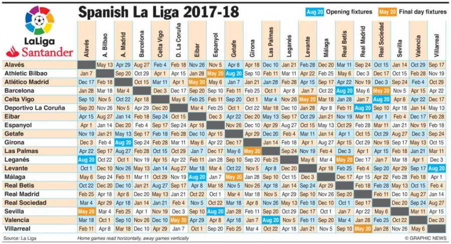 Infographic: Spanish La Liga fixture next season