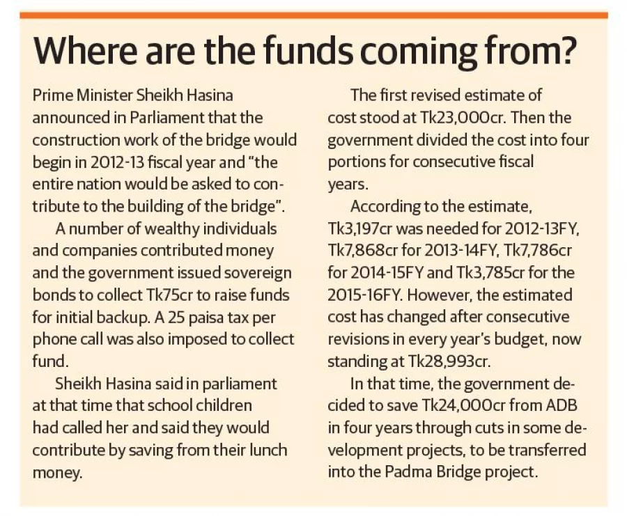 Where-are-fund