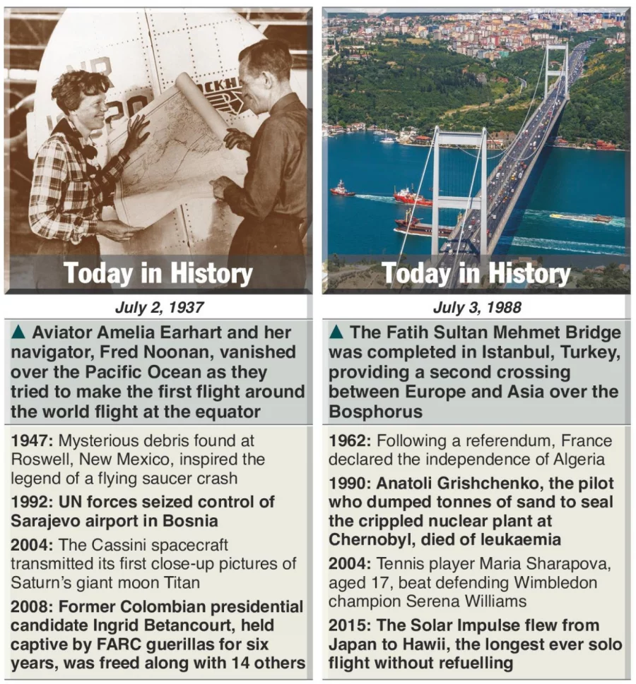 Infographic This week in history (28 July)