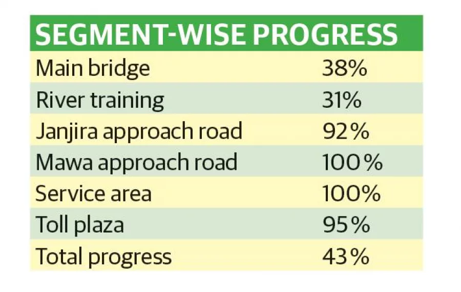 segment-wise