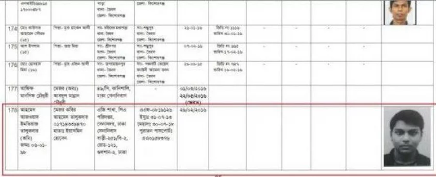 Snapshot of the missing list published by the law enforcers Bangla Tribune 