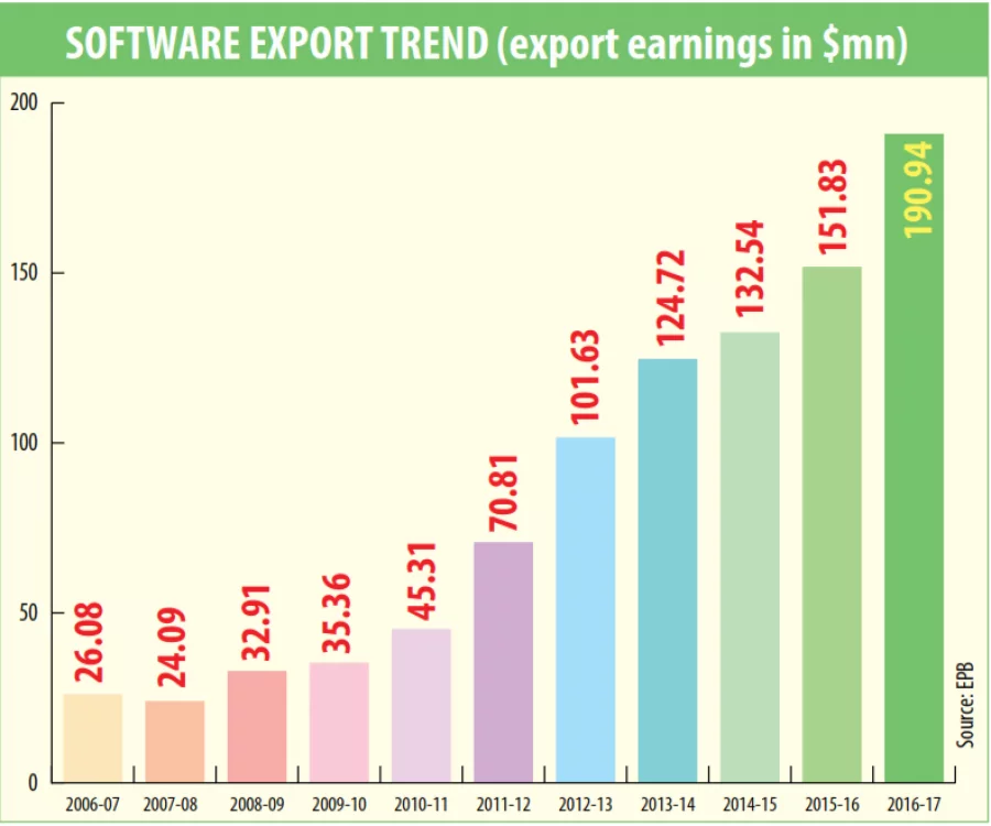 infograph