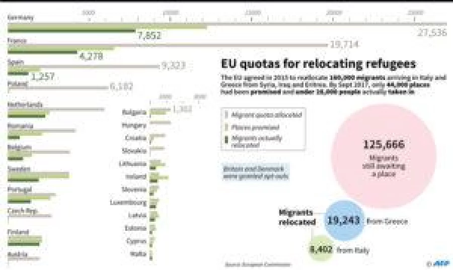 EU-Migrants