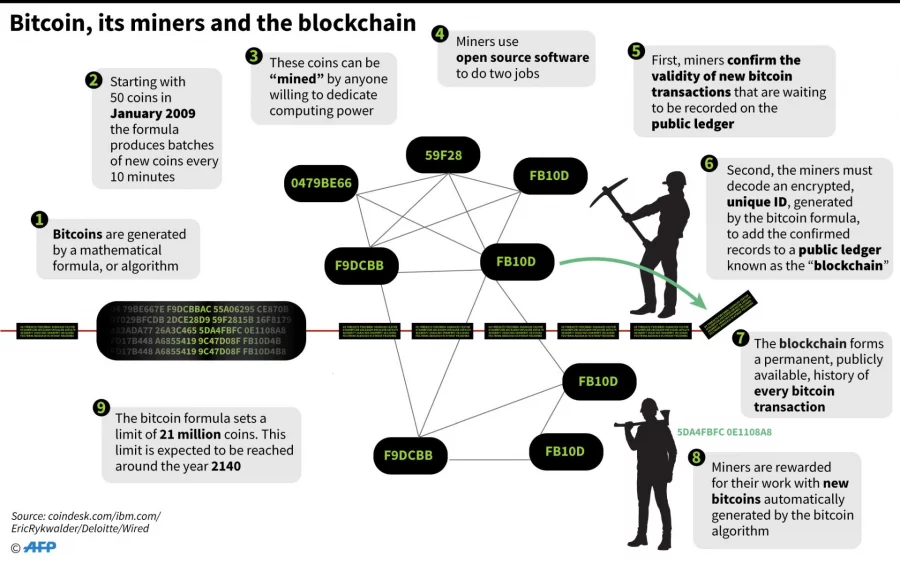 Central bank issues notice banning Bitcoin in Bangladesh