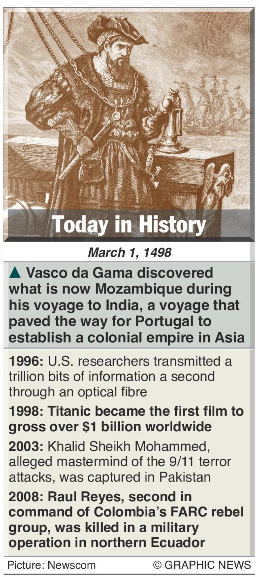 March 1: What happened this day in history