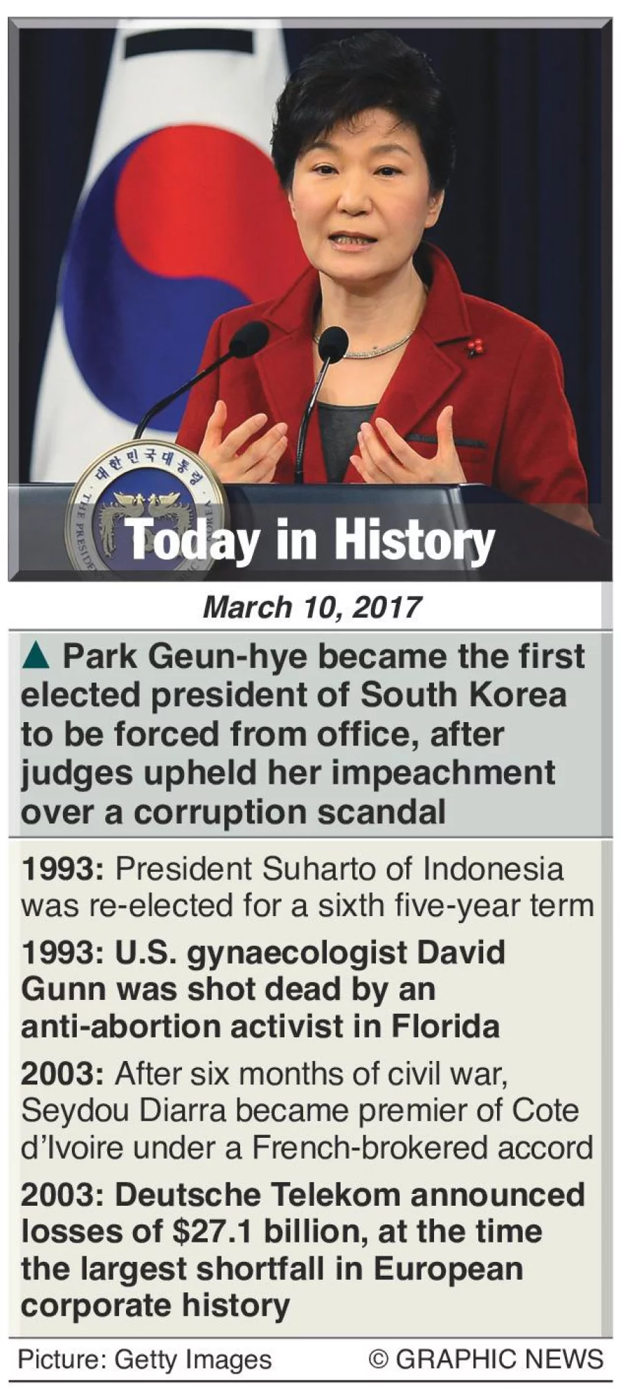 March 10: What happened this day in history