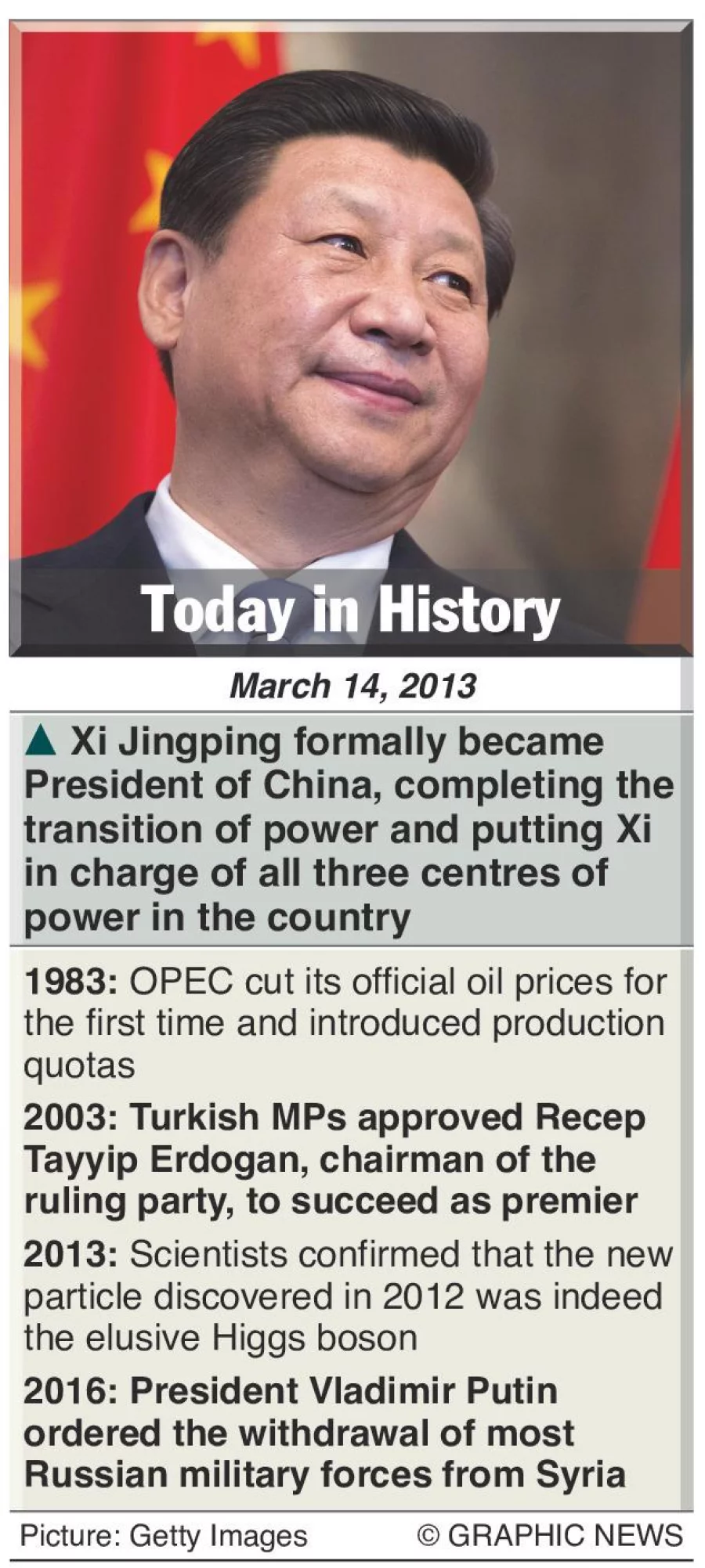 March 14: What happened this day in history