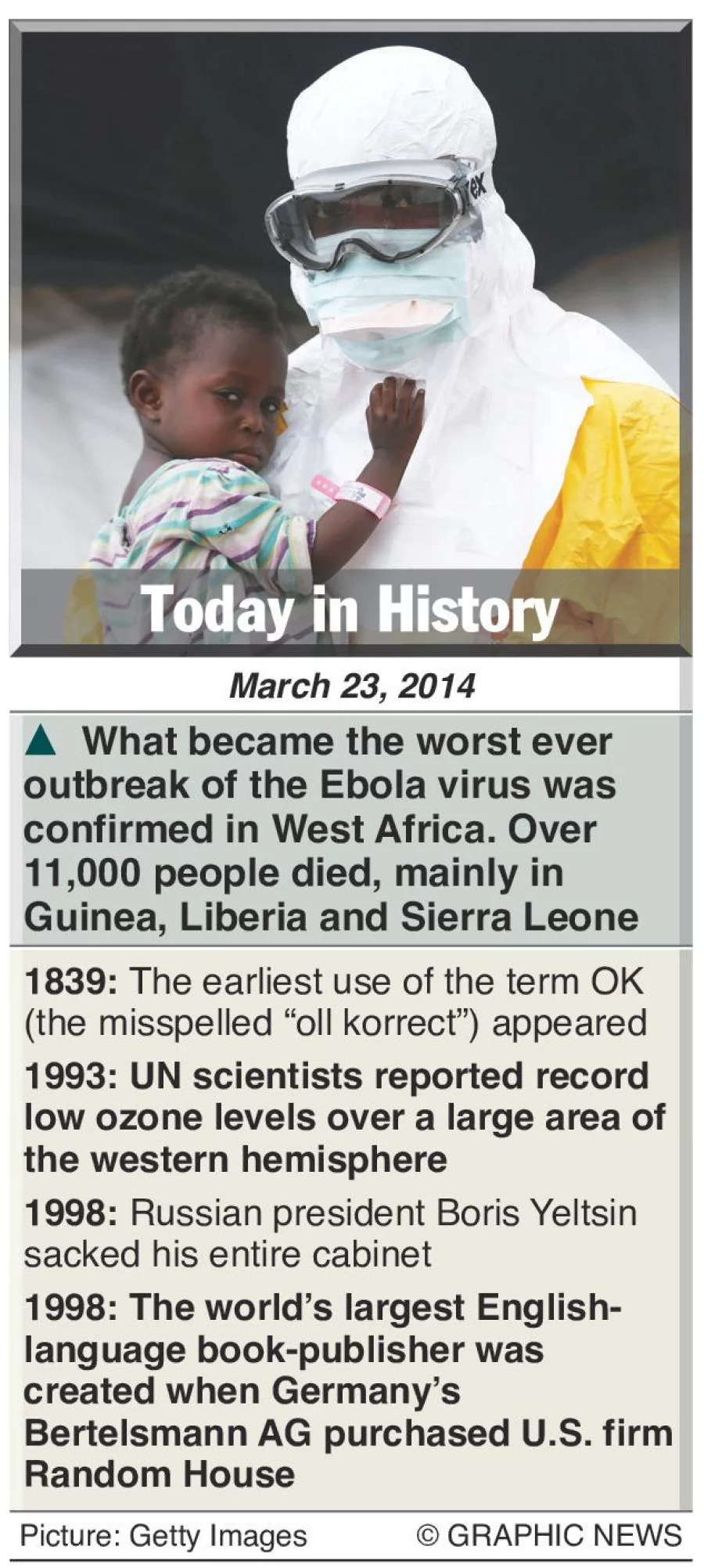 March 23: What happened this day in history