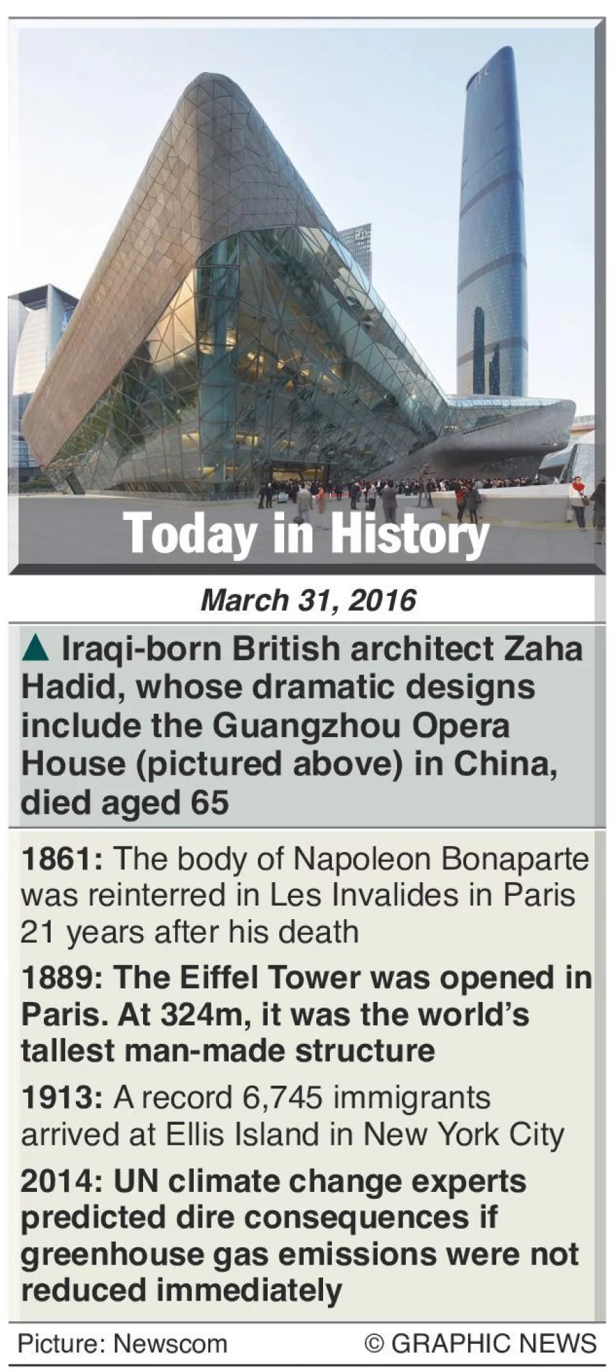 March 31: What happened this day in history