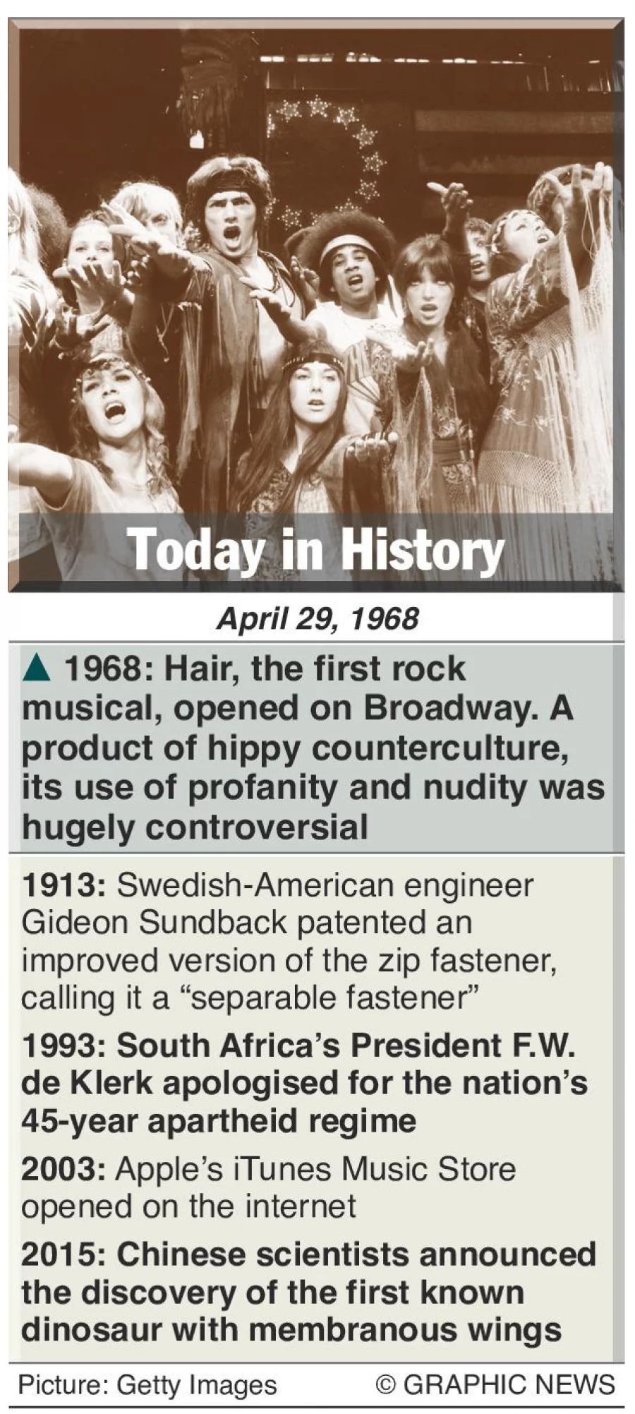 April 29: What happened this day in history