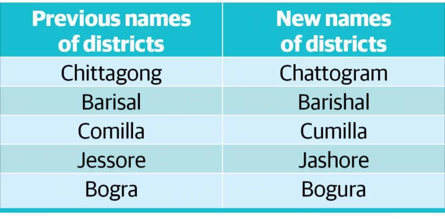 Bogra to Bogura: Locals weigh pros and cons with mixed reactions