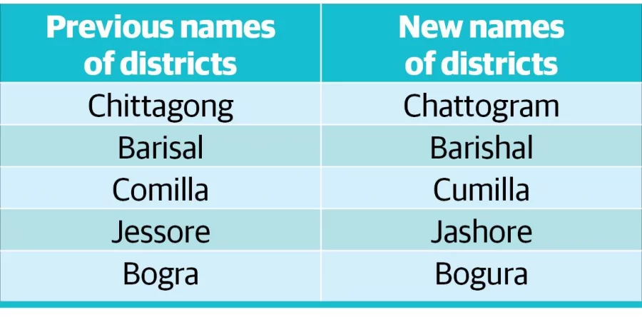 Is Chittagong University Chattogram University Now?