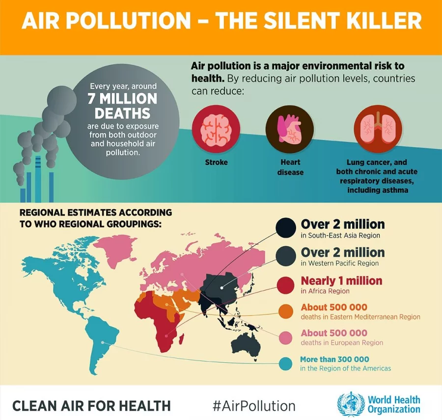 WHO: Bangladesh’s urban air quality better than India’s