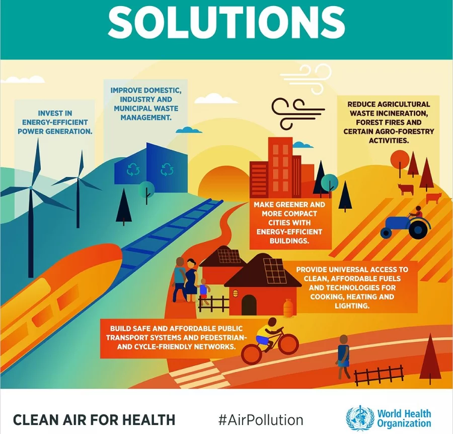 WHO Nada Air Pollution Slide 2
