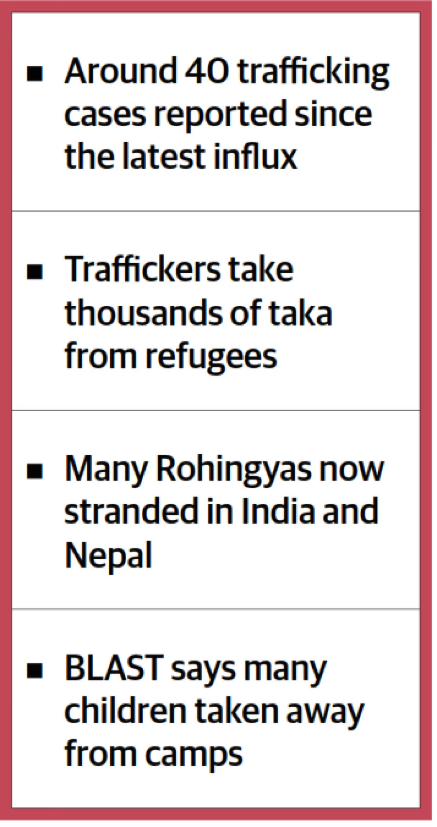 How Rohingyas Are Becoming Victims Of Human Trafficking