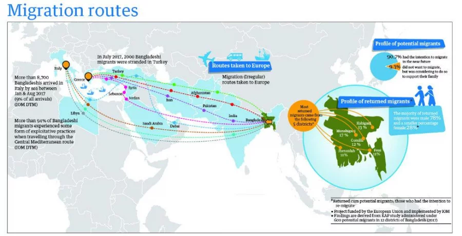 Safe Migration In Bangladesh