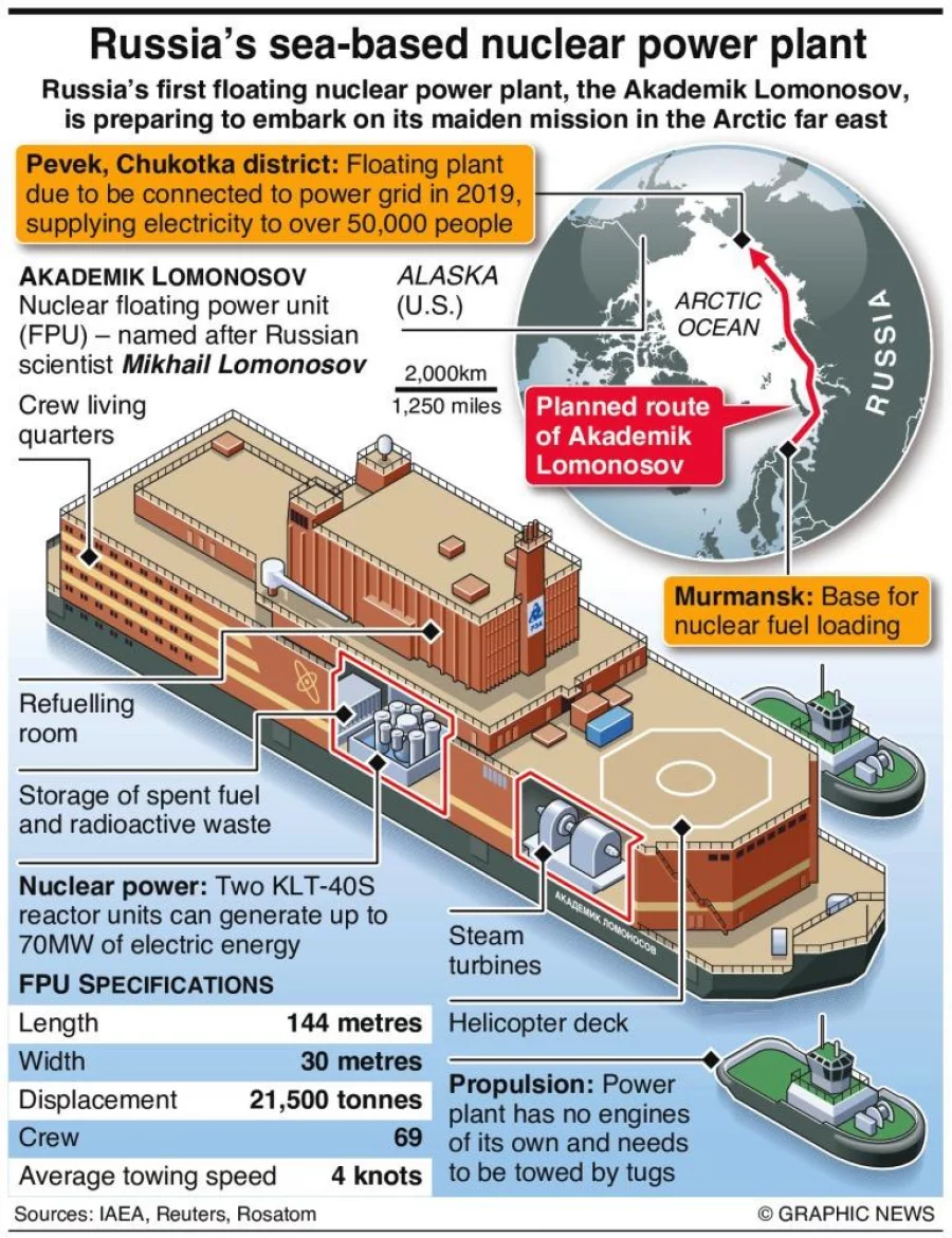 Infographic: Russia’s first seaborne nuclear power plant