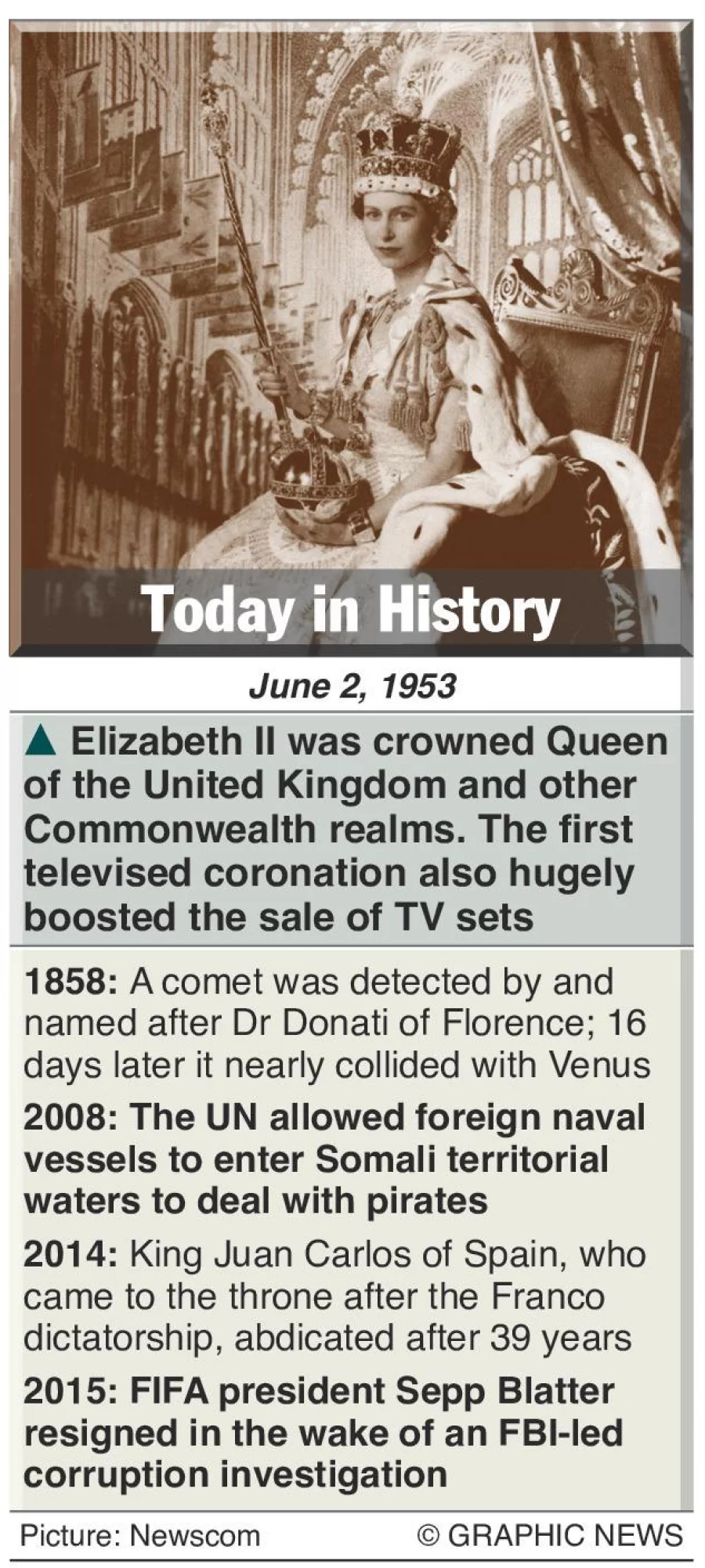 Today in history: What occurred on June 2