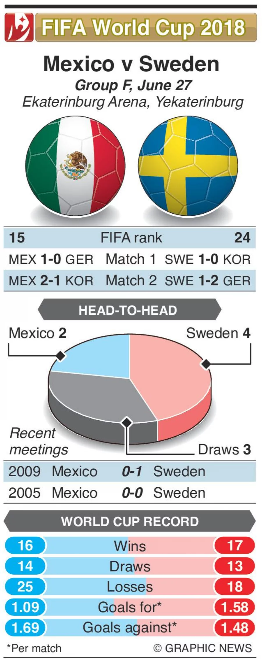 Mexico Vs Sweden World Cup 2025 Carlye Fenelia