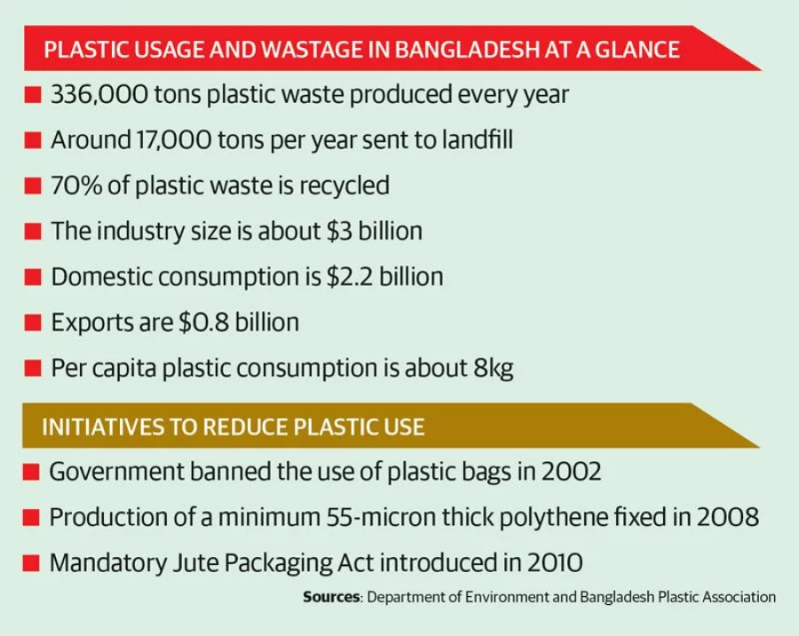 Loopholes and evasion limit success of plastic bag tax