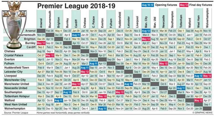 English Premier League Fixtures 2018 19
