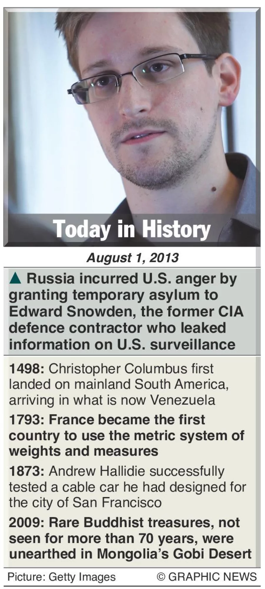 August 1 What happened this day in history