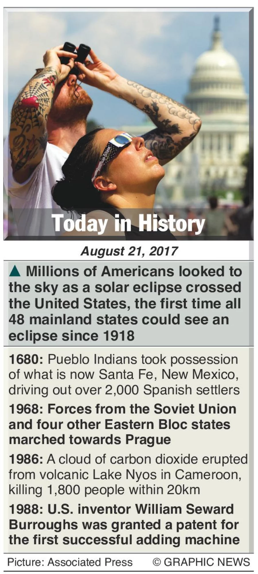 August 21: What Happened This Day In History