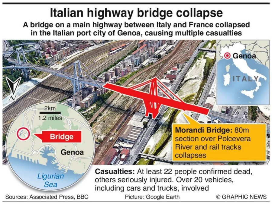 Infographic: Bridge collapses in Italy during violent storm