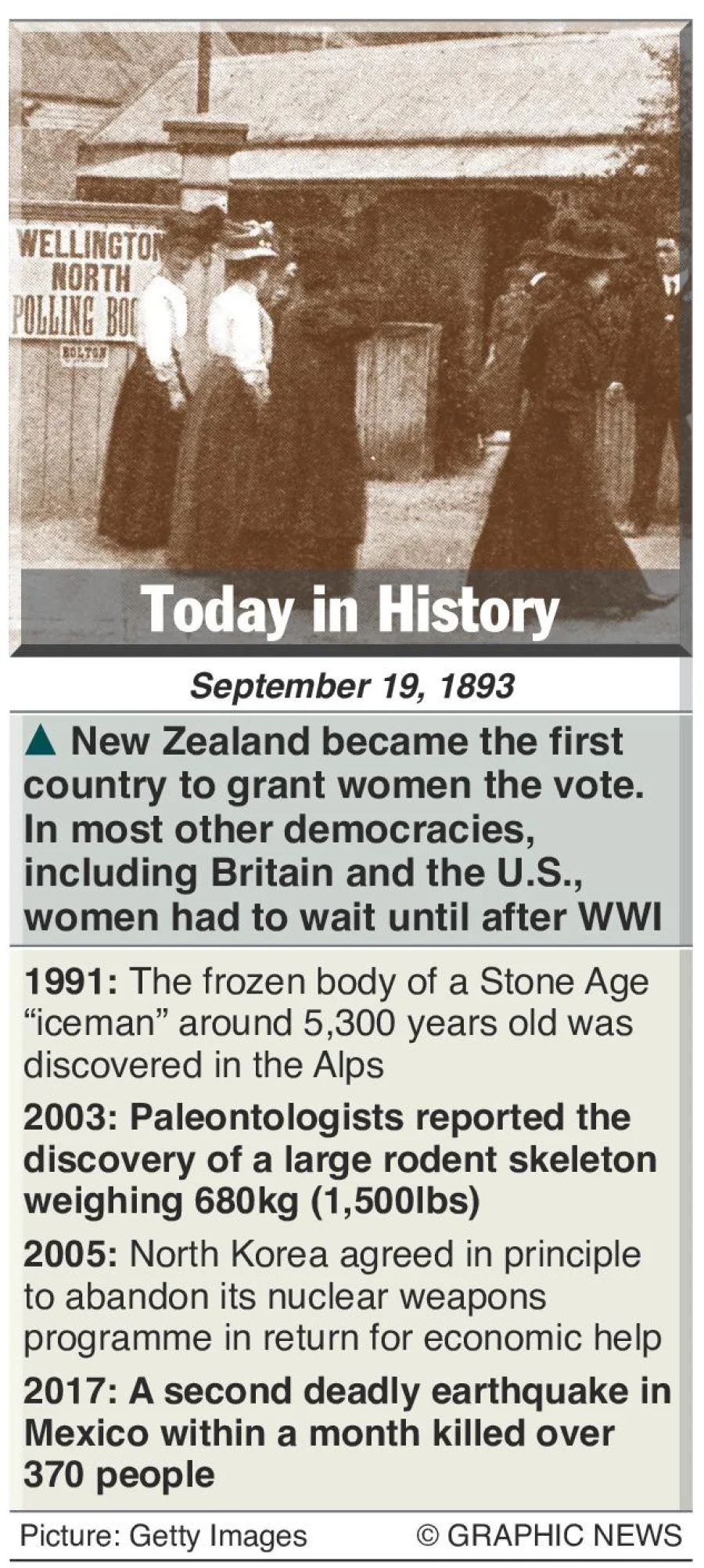 September 19: What happened this day in history