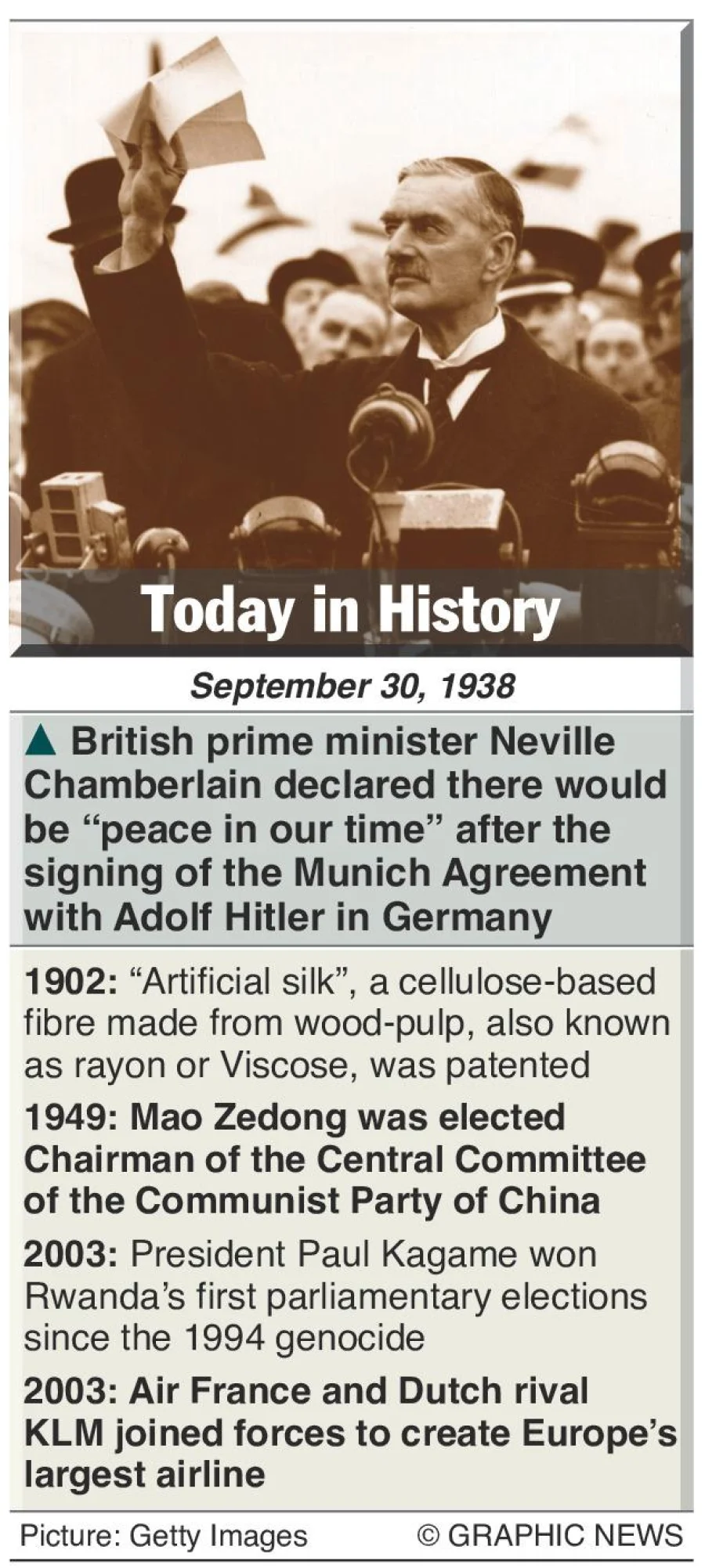 September 30: What happened this day in history