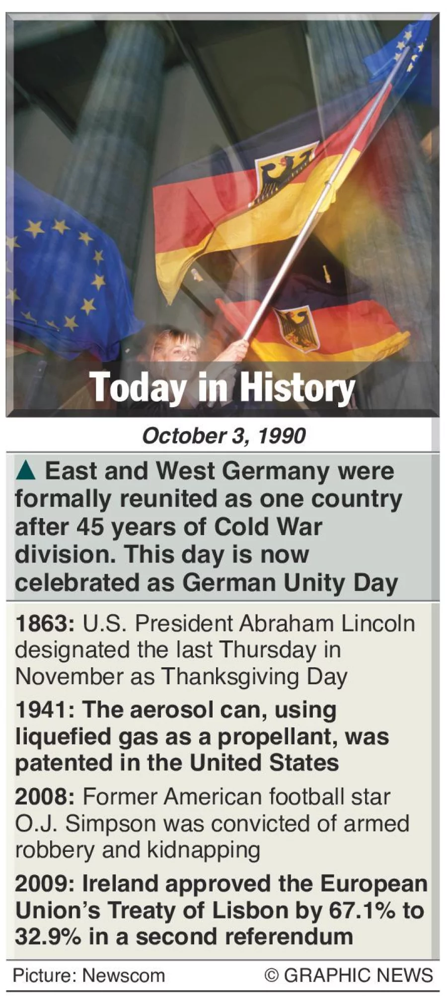 october-3-what-happened-this-day-in-history